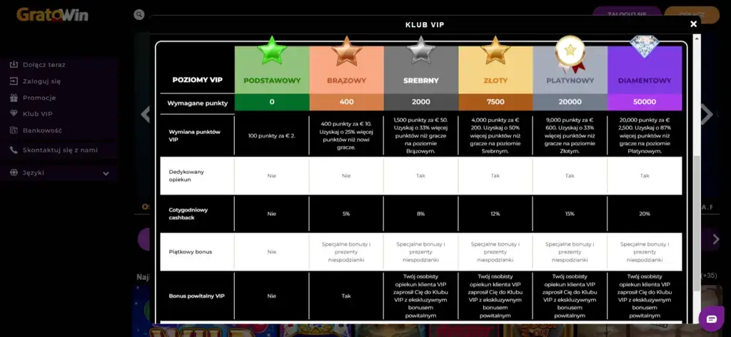 Kod Promocyjny Gratowin Casino